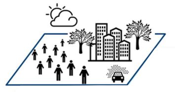 table: relationship between quality of life and environmental quality